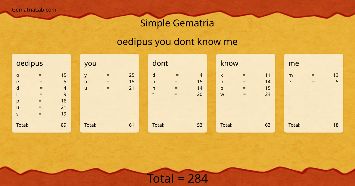 oedipus you dont know me in simple Gematria